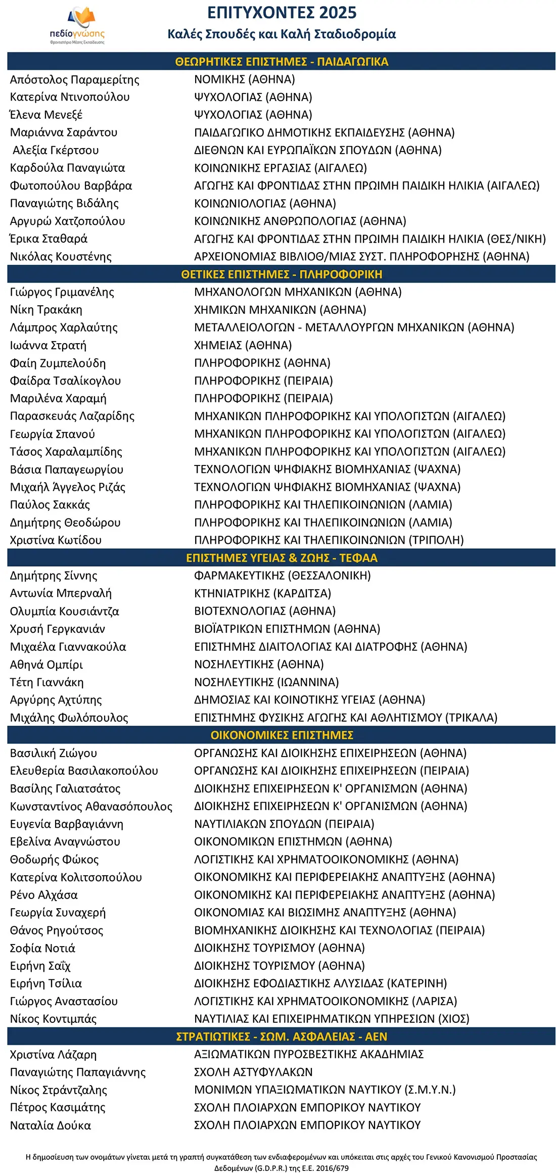 ΑΠΟΤΕΛΕΣΜΑΤΑ ΠΑΝΕΛΛΗΝΙΕΣ e-pediognosis