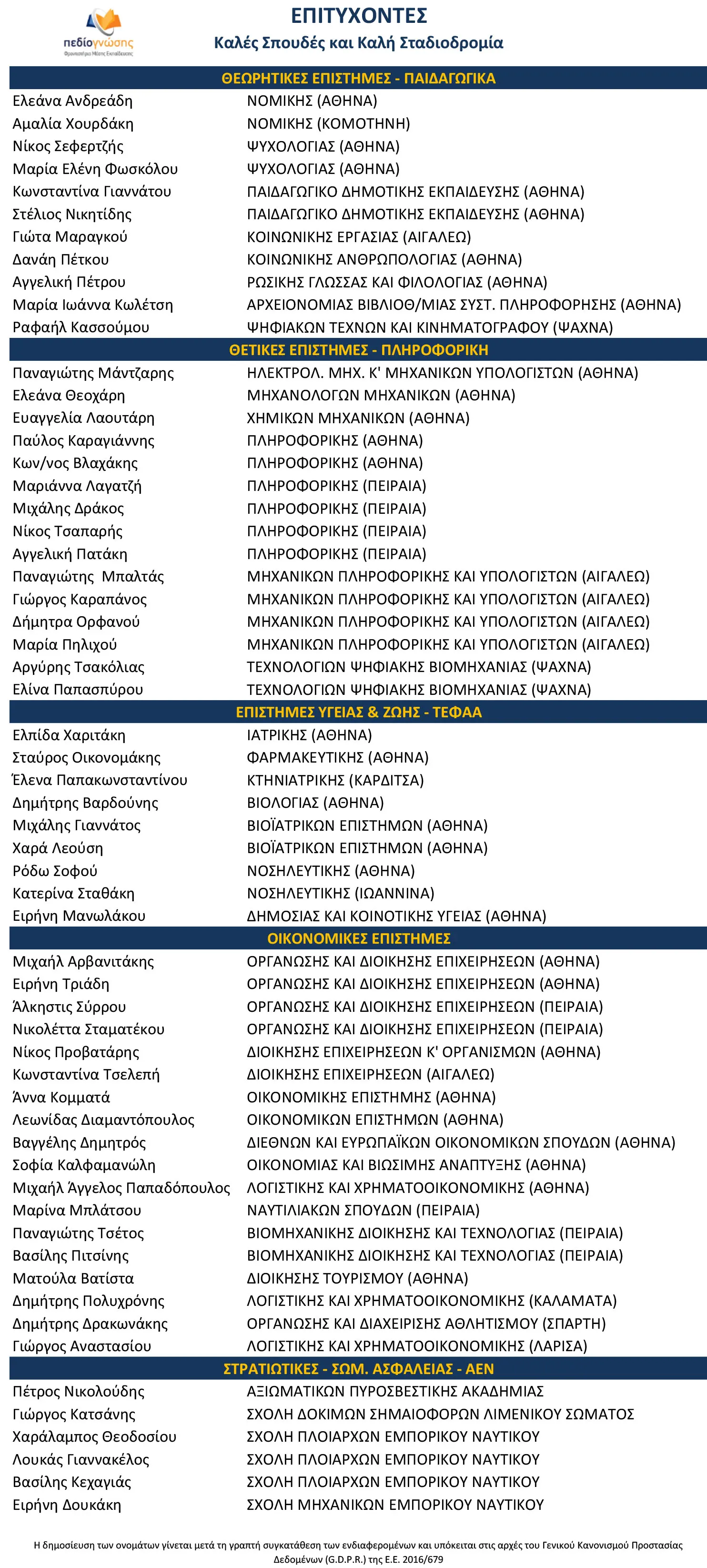 ΑΠΟΤΕΛΕΣΜΑΤΑ ΠΑΝΕΛΛΗΝΙΕΣ e-pediognosis