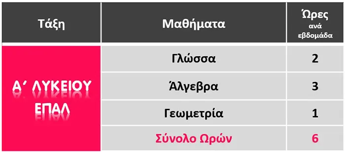 ΕΠΑΛ Α Λυκείου πρόγραμμα μαθημάτων