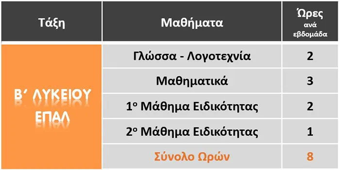 ΕΠΑΛ Β Λυκείου πρόγραμμα μαθημάτων