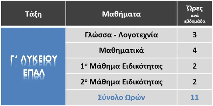 ΕΠΑΛ Γ Λυκείου πρόγραμμα μαθημάτων