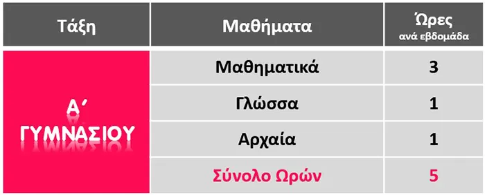 Α γυμνασίου πρόγραμμα μαθημάτων