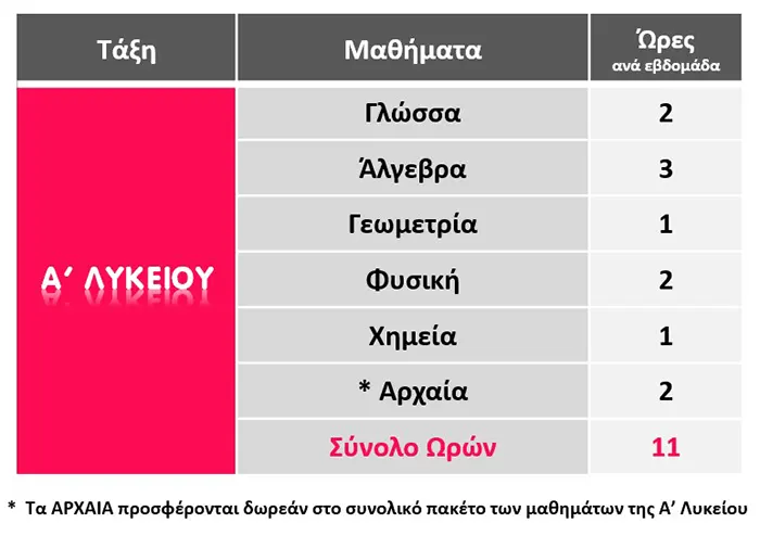 Α Λυκείου πρόγραμμα μαθημάτων