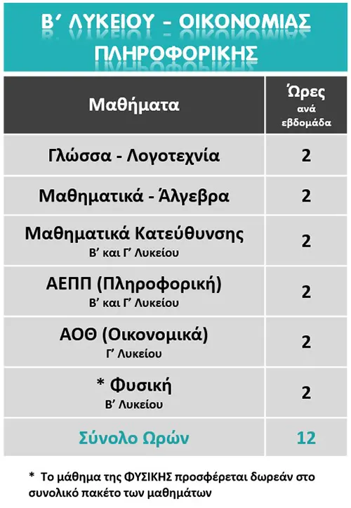 Β Λυκείου Οικονομίας Πληροφορικής πρόγραμμα μαθημάτων