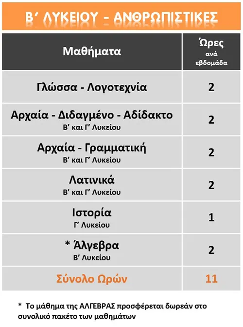 Β Λυκείου Ανθρωπιστικές πρόγραμμα μαθημάτων