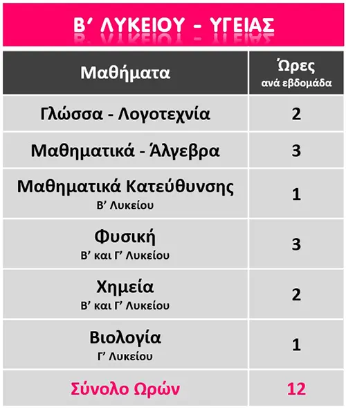 Β Λυκείου Υγείας πρόγραμμα μαθημάτων