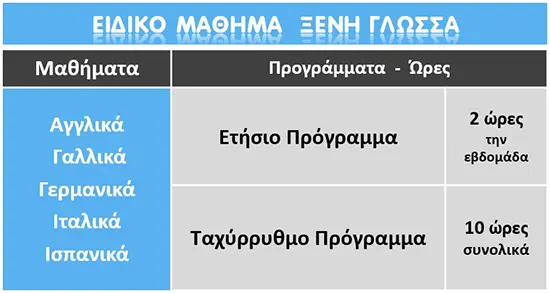 Γ Λυκείου Ειδικό μάθημα ξένης γλώσσα;