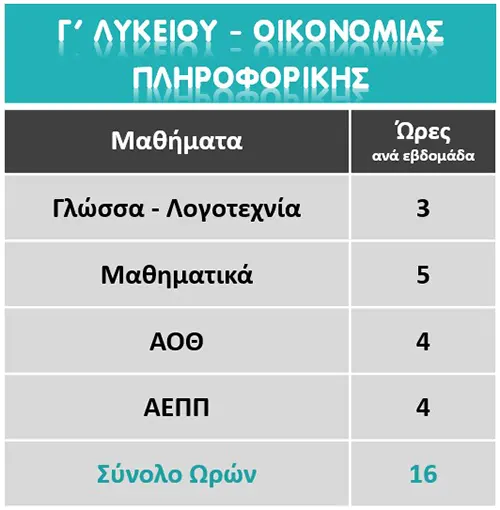 Γ Λυκείου Οικονομίας Πληροφορικής πρόγραμμα μαθημάτων