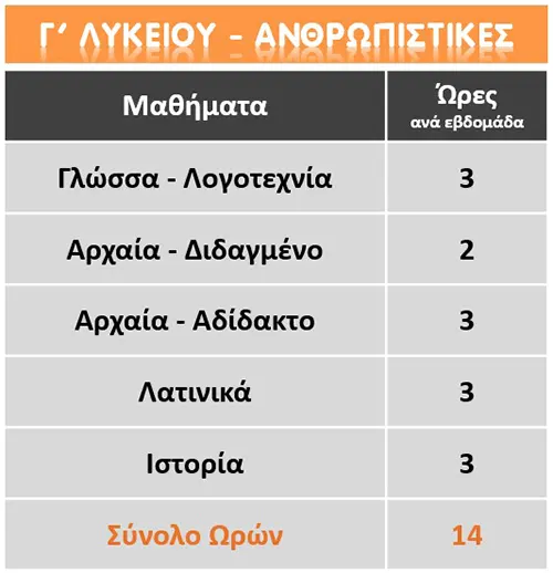 Γ Λυκείου Ανθρωπιστικές Σπουδές πρόγραμμα μαθημάτων