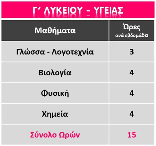 Γ Λυκείου Υγείας πρόγραμμα μαθημάτων